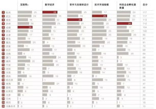 不吹不黑 十個維度分析貴陽,我們在全國排名第18